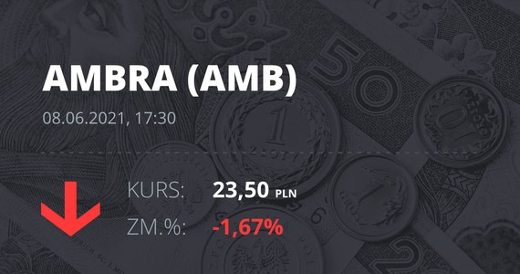 Cotización de las acciones de Ambra el 8 de junio de 2021