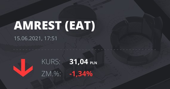 Cotización de acciones de Amrest del 15 de junio de 2021