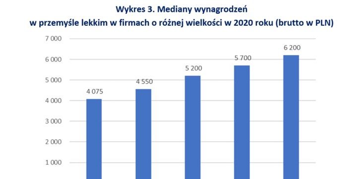 /wynagrodzenia.pl