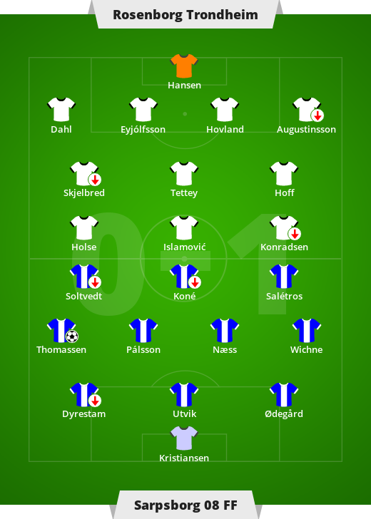 Rosenborg Trondheim - Sarpsborg 08 FF 0-1 (0-0). Liga ...