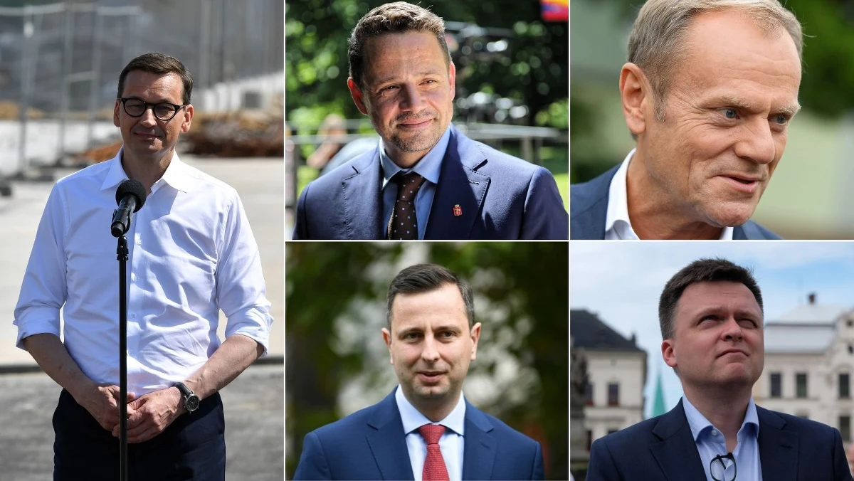 Mateusz Morawiecki byłby najlepszym premierem dla Polski – tak sądzi 27,4 proc. respondentów, którzy wzięli udział w sondażu United Surveys dla RMF FM i "Dziennika Gazety Prawnej". Choć poparcie dla aktualnego szefa rządu nieco spadło w porównaniu z ostatnim, marcowym badaniem to jednak nadal zostawia on innych polityków daleko w tyle. Według Polaków, dobrymi kandydatami na premiera byliby również: Rafał Trzaskowski, Donald Tusk, Szymon Hołownia i Władysław Kosiniak-Kamysz. Co ciekawe, większość badanych Polaków (50,7 proc.) nie wie lub nie ma zdania w tym temacie.