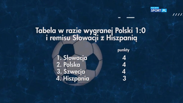 Piłkarska reprezentacja Polski zagra w środę mecz ze Szwecją. Jak może prezentować się tabela grupy "E" po trzeciej kolejce spotkań? Oto możliwe warianty.