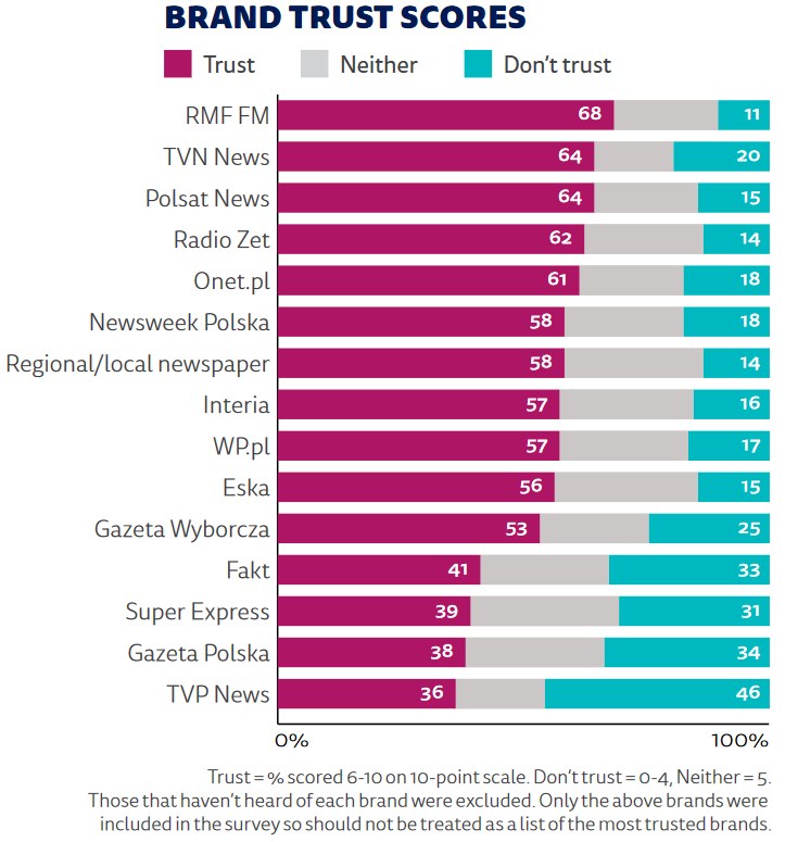 /Reuters Institute /