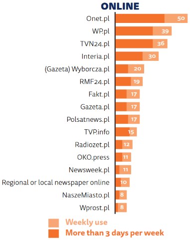 /Reuters Institute /
