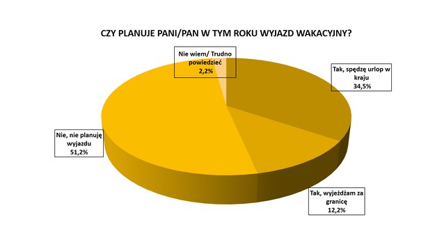 /Grafika RMF FM