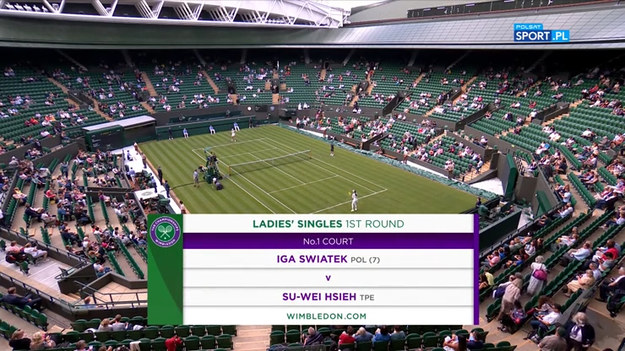 Rozstawiona z numerem siódmym Iga Świątek pokonała Tajwankę Su-Wei Hsieh 6:4, 6:4 na otwarcie w wielkoszlemowym Wimbledonie. To pierwszy wygrany mecz tenisistki z Raszyna w tej imprezie w seniorskiej karierze.