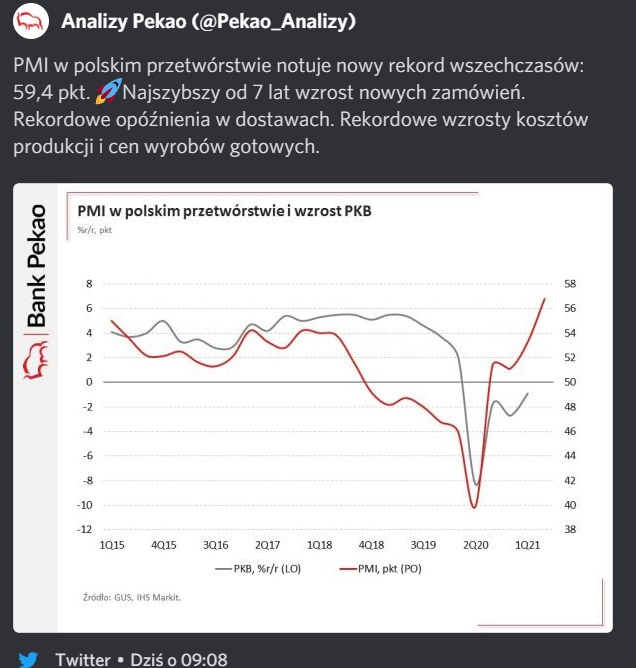 PMI: Nowy Rekord W Polskim Przemyśle - Biznes W INTERIA.PL