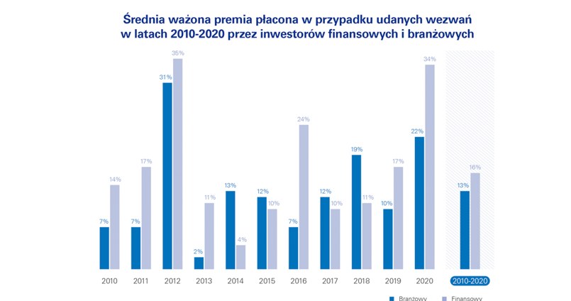 /Informacja prasowa