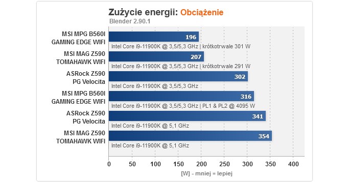 /ITHardware.pl