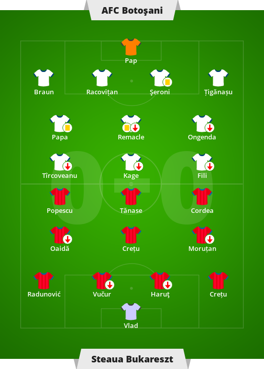 AFC Botoșani – Steaua București 0-0.  Liga Română – Prima rundă a primei ligi