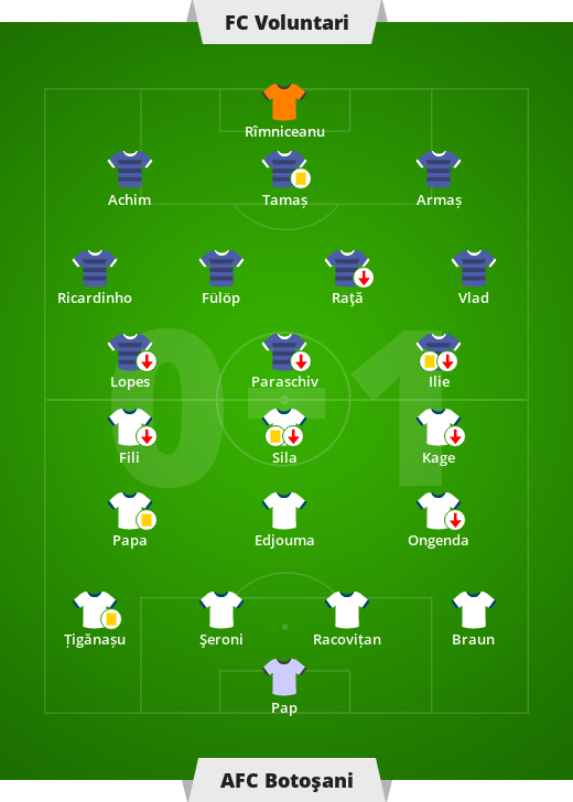 FC Voluntari – AFC Botoani 0-1 (0-0).  Liga Română – etapa a II-a a Ligii I
