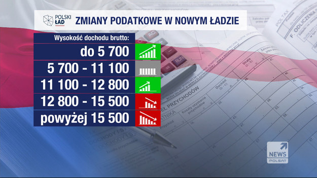 Minister Finansów zapowiada, że Polski Ład będzie podatkowy restart gospodarki, który wprowadzi "podatkową sprawiedliwość". Projekt zmian trafił właśnie do konsultacji społecznych. Materiał dla "Wydarzeń" przygotowała Magdalena Cenker.