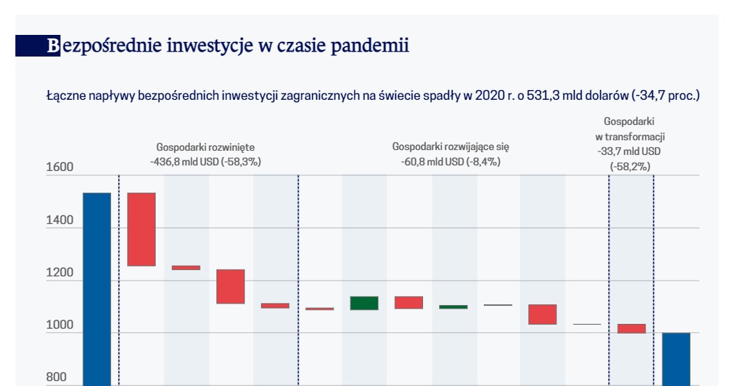 /Obserwator Finansowy
