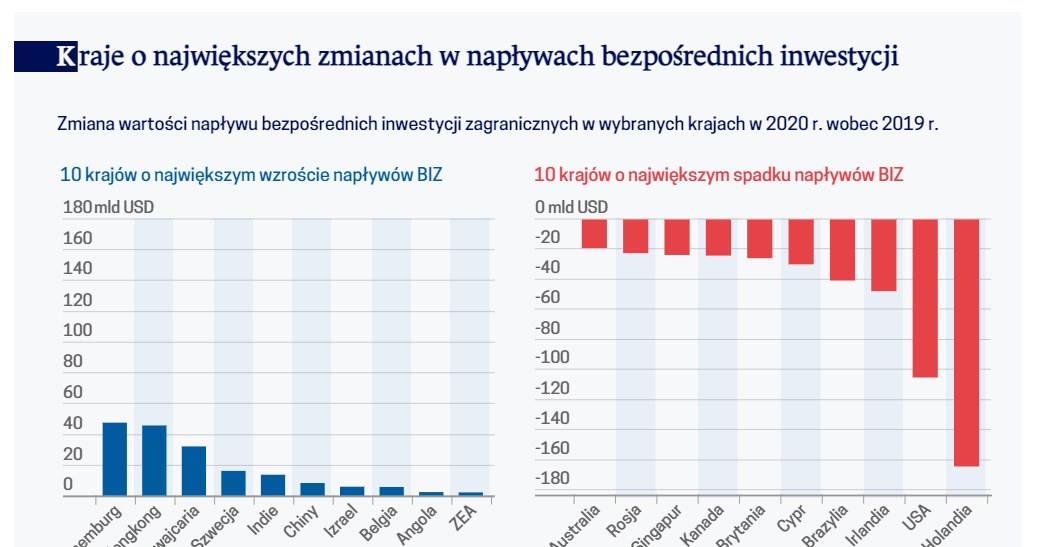 /Obserwator Finansowy