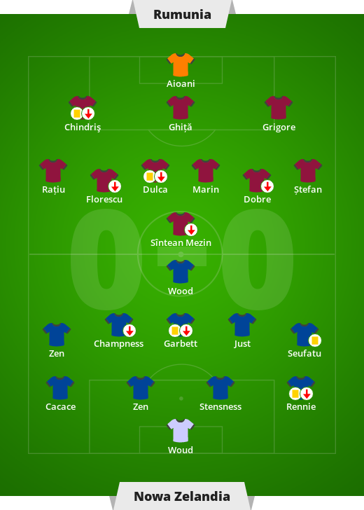 România – Noua Zeelandă 0-0.  Jocurile Olimpice din turul 3