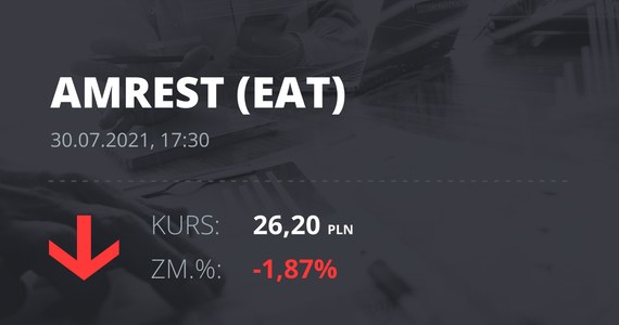 Cotización de las acciones de Amrest el 30 de julio de 2021