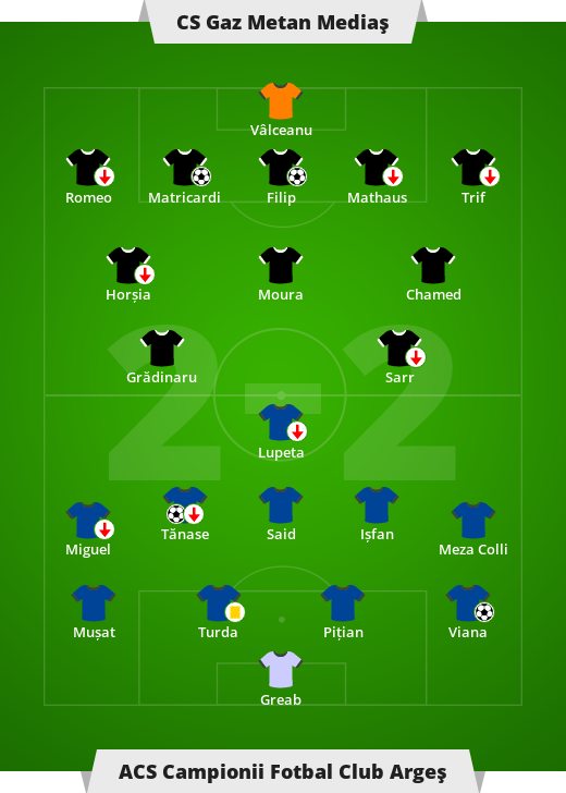 Gaz Metan-ACS Campionii Fotbal Club Argeș 2-2 (1-1).  Liga Rumuska – 3. Kolezka Liki I