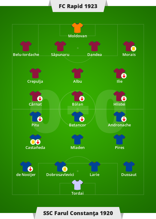 FC Rapid 1923 – SSC Farul Constanța 1920 0-0.  Liga Rumuska – 3. Kolezka Liki I