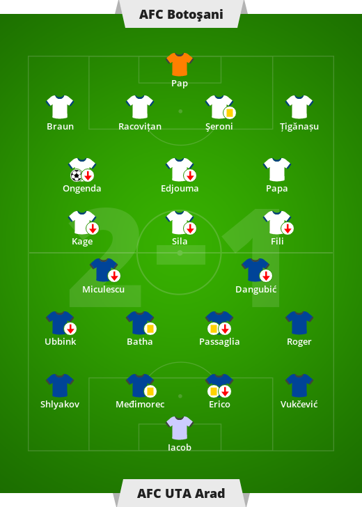 AFC Botoşani - AFC UTA Arad 2-1 (0-0). Liga rumuńska - 4 ...