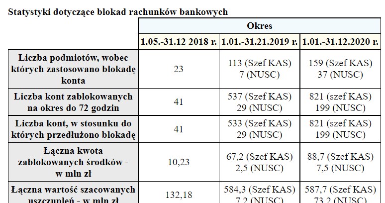 /Gazeta Podatkowa