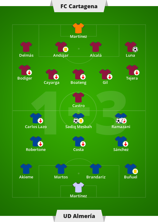 FC Cartagena-UT Almería 1-3 (0-2).  Liga Hispasca – 1. Segunda Kolezka