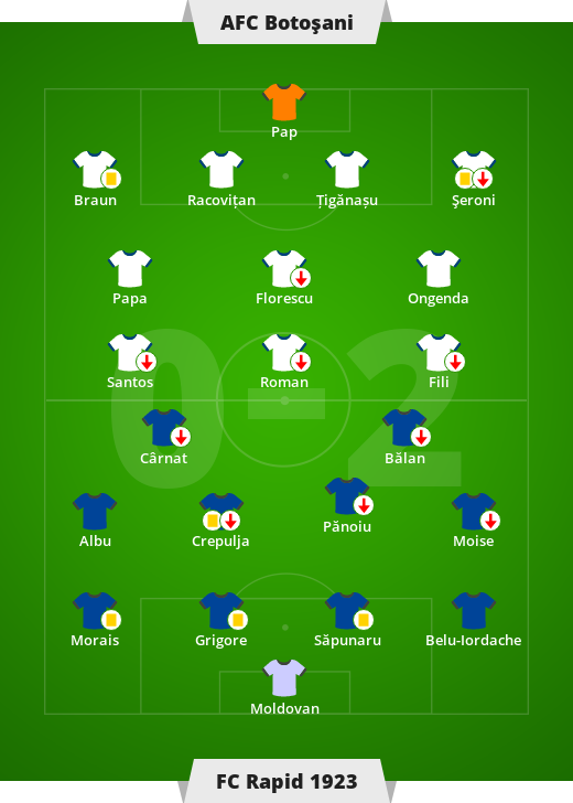AFC Potosani-FC Rapid 1923 0-2 (0-0).  Liga Română – Ziua 6 a Ligii I