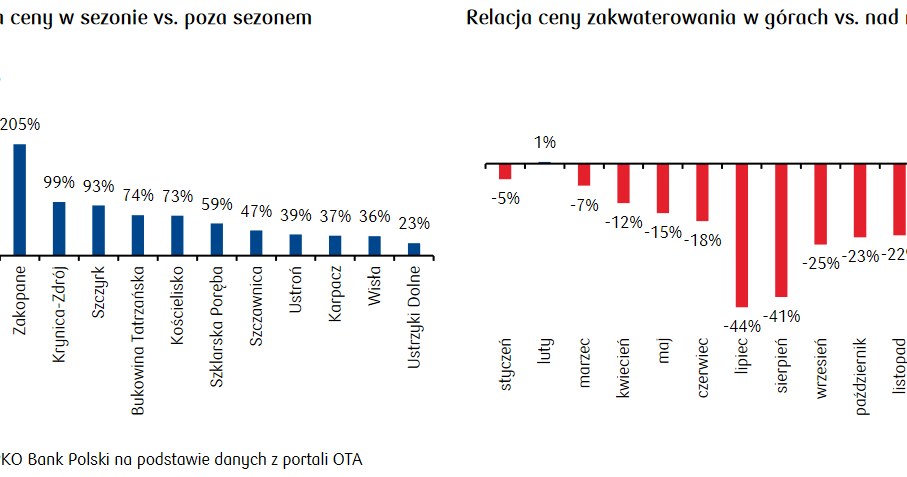 /PKO Bank Polski S.A.