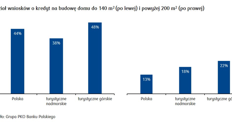 /PKO Bank Polski S.A.