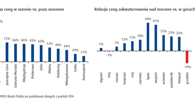 /PKO Bank Polski S.A.