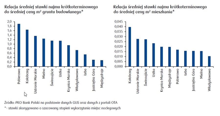 /PKO Bank Polski S.A.