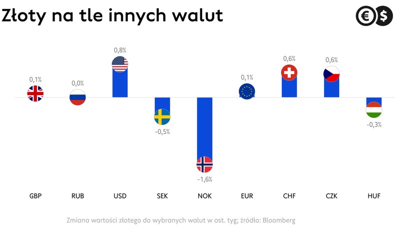 /Cinkciarz.pl