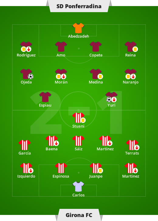 SD Ponferradina-Girona FC 2-1 (1-0).  La Liga – 3.ª jornada de la segunda división