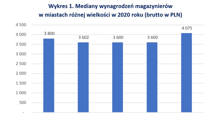 /wynagrodzenia.pl