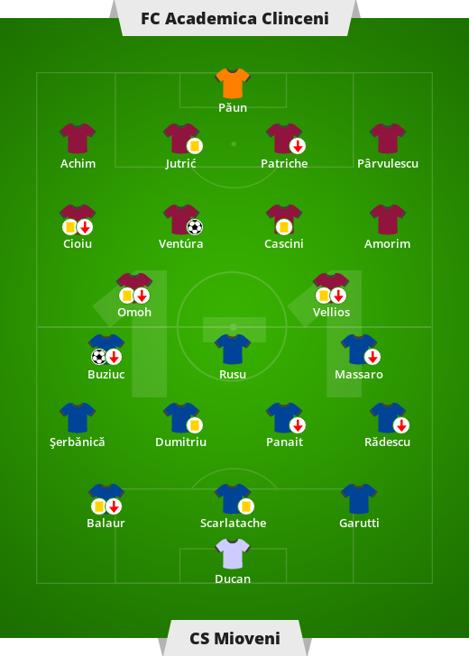FC Academica Clinceni – CS Movini 1-1 (1-0).  Liga rumuńska – 7. Kolejka Ligi I