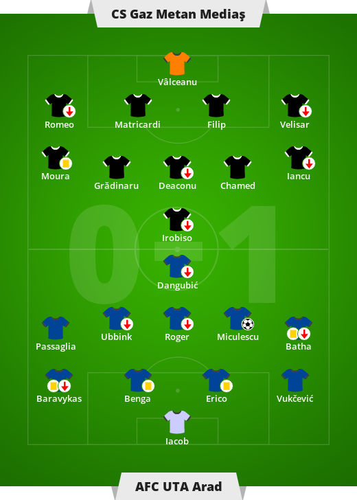 CS Cosmeton Media ș-AFC UDA Arat 0-1 (0-0).  Liga Română – Ziua 7 a Ligii I