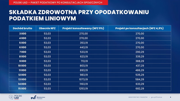 /Polski Ład /