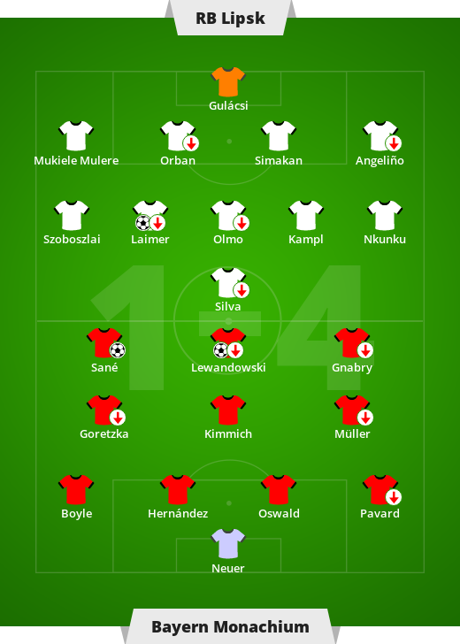 Rb Lipsk Bayern Monachium 1 4 0 1 Liga Niemiecka 4 Kolejka Bundesligi Sport W Interia Pl