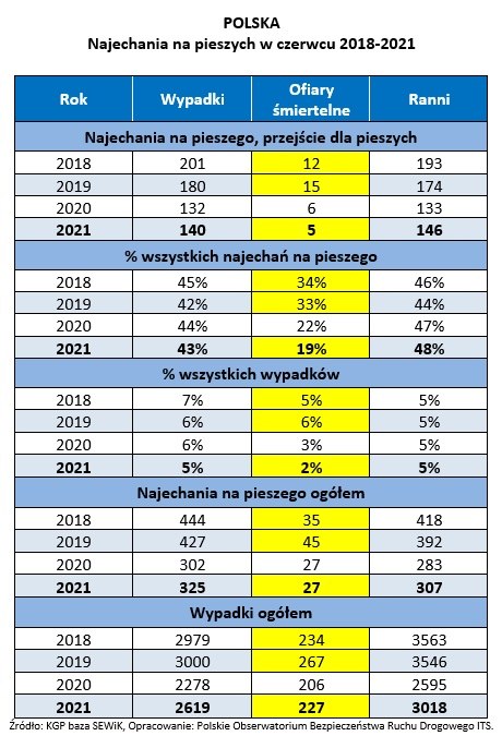 /źródło: Instytut Transportu Samochodowego  /