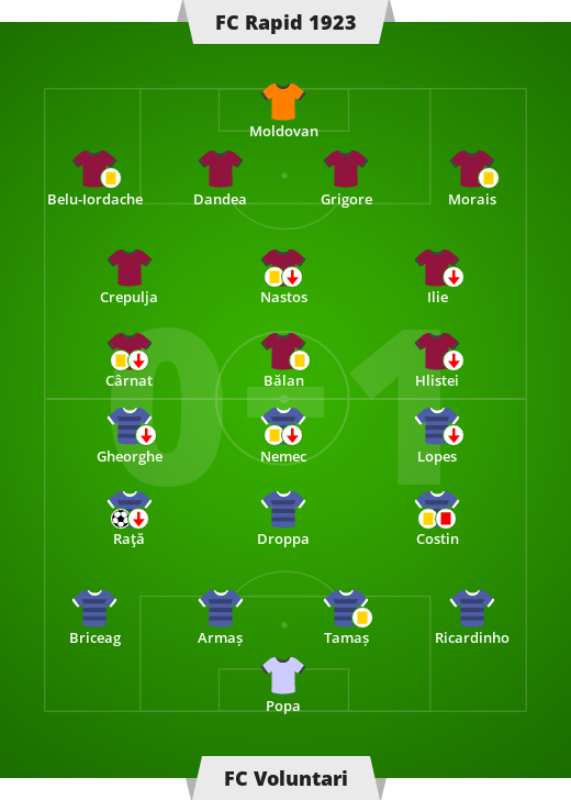 FC Rapid 1923-FC Voluntari 0-1 (0-1).  Liga României – a 10-a zi de meci din Liga I