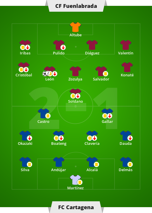 CF Fuenlabrada-FC Cartagena 2-1 (1-0).  Liga Hispasca – 7. Segunda División