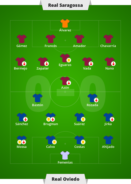 Real Zaragoza – Real Oviedo 0-0.  La Liga – Octava jornada de la División Secunda