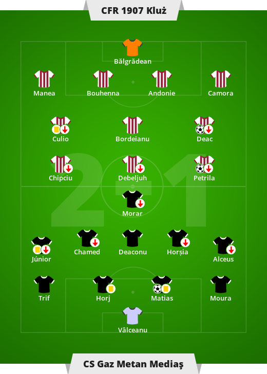 CFR 1907 Close-CS Gaz metan mediu 2-1 (0-1).  Liga României – a 11-a zi de meci din Liga I