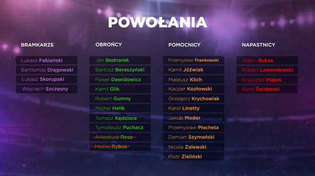 W dziesiątym odcinku programu "Studio Ekstraklasa" gośćmi Sebastiana Staszewskiego byli Igor Woźniak (reprezentacja Polski ampfutbolu) i Sławomir Peszko (Wieczysta Kraków). Za pośrednictwem wideorozmowy w studiu Interii Sport gościli także Duszan Kuciak (Lechia Gdańsk) oraz ekspert sędziowski Łukasz Rogowski. W każdym odcinku eksperci podsumowują najciekawsze wydarzenia kolejki PKO Bank Polski Ekstraklasy. Oglądaj w każdy poniedziałek o 20:00 NA ŻYWO w Interii! Partnerem projektu jest PKO Bank Polski.

