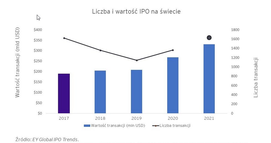 /Informacja prasowa