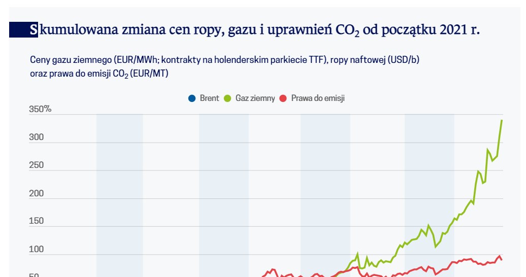 /Obserwator Finansowy