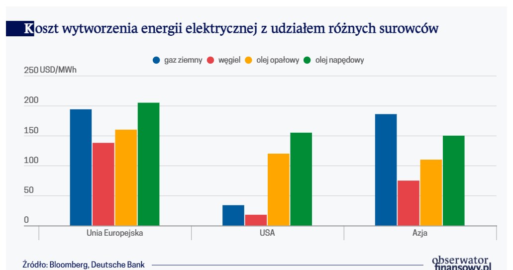 /Obserwator Finansowy