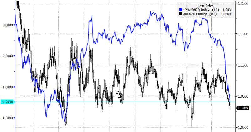 /Saxo Bank