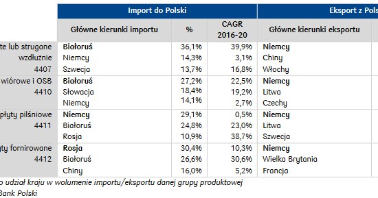 /PKO Bank Polski S.A.