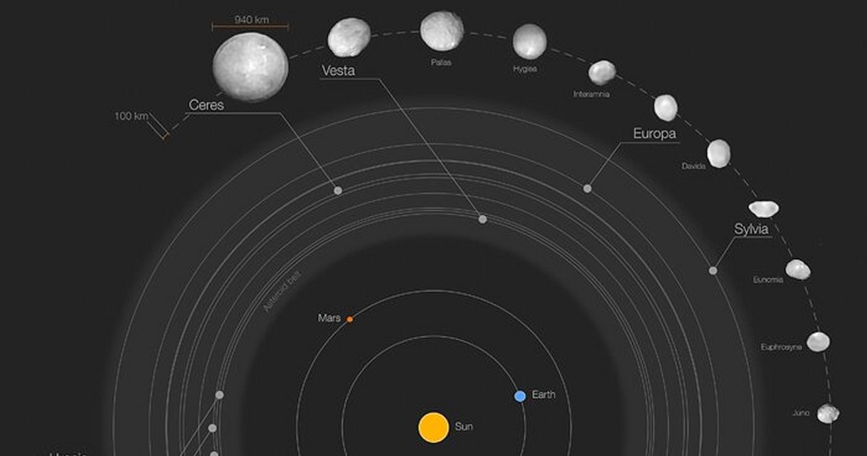 Świat astronomii czekał na ten moment od dekad. W końcu udało się wykonać obrazy największych planetoid Pasa Głównego. Obiekty prezentują się bardzo ciekawie. Naukowcy chcieliby je dokładnie zbadać, bo wszystko wskazuje na to, że mogły one być kiedyś częściami starożytnych planet.