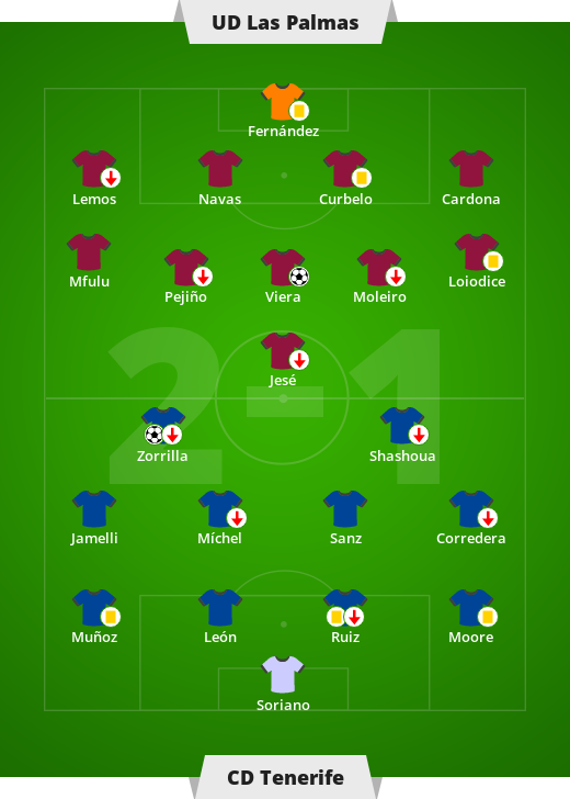 UT Los Palmas-CD Tenerife 2-1 (1-0).  Liga Hispasca – 10. Segunda División Kolezka